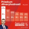 Peter Pellegrini: ĎAKUJEM ZA VAŠU DÔVERU, PRIATELIA