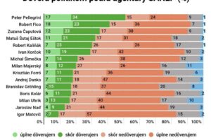 prieskum sanep