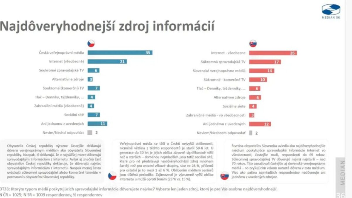 Eduard Chmelár: ZMENY V RTVS SÚ NEVYHNUTNÉ

K neutíchajúcej hystérii o reforme (nie zrušení, ako zavádzajú opozičné sily) verejnoprávnych médií len niekoľko poznámok. Posla…