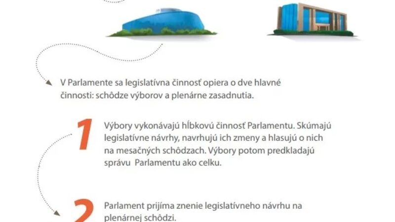 Členovia parlamentných výborov a podvýborov EP zo Slovenska