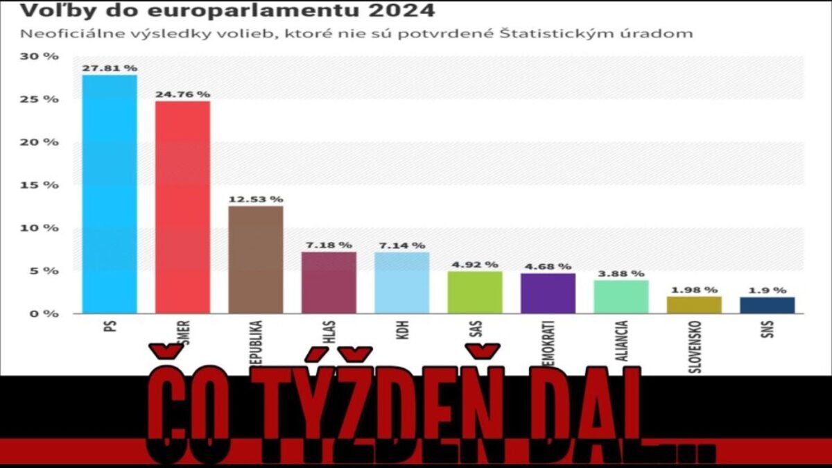 VÝSLEDKY VOLIEB DO EUROPARLAMENTU 2024 | MAREK ŠOUN, TVOTV