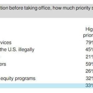 Prieskum YouGov ukazuje, že viac ako polovica opýtaných Američanov je proti voje...