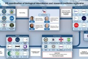 Hunter’s pardon je o 1000% zakrývanie kriminality Deep State na Ukrajine