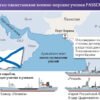 Skutočný význam najnovších rusko-pakistanských námorných cvičení