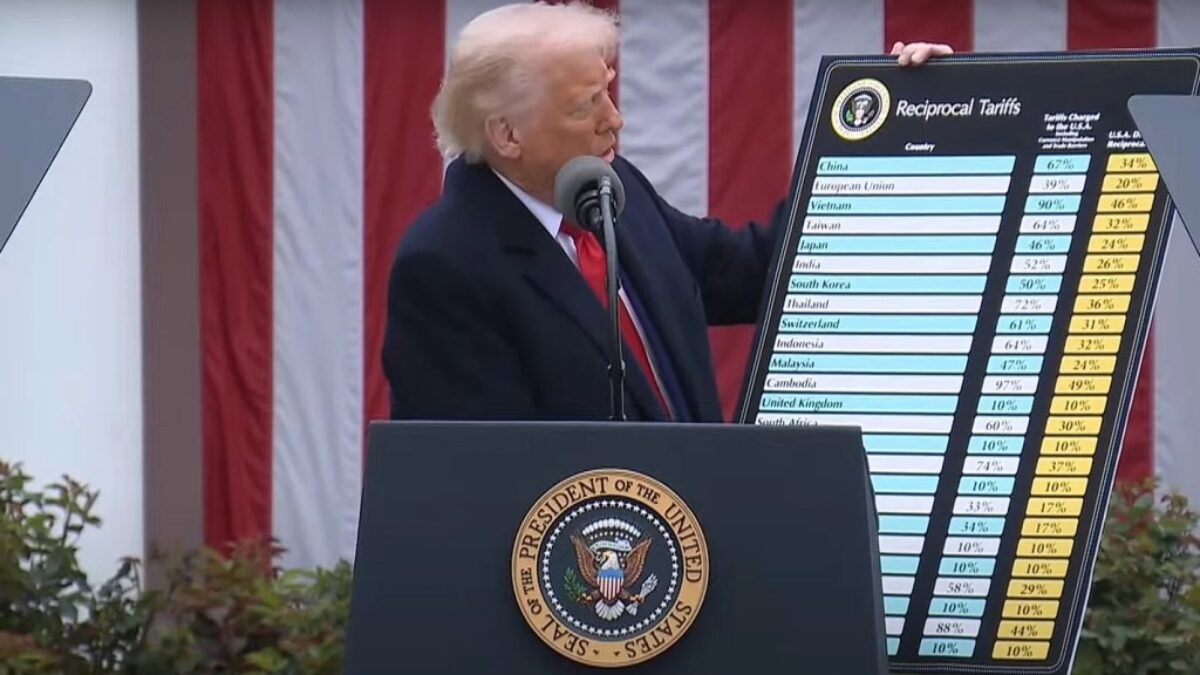 Donald Trump zavádza rozsiahle clá na dovoz: Očakávajú sa globálne ekonomické dopady