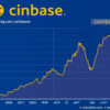 Insider Predaje Akcií Coinbase: Varovný Signál Pre Investorov?