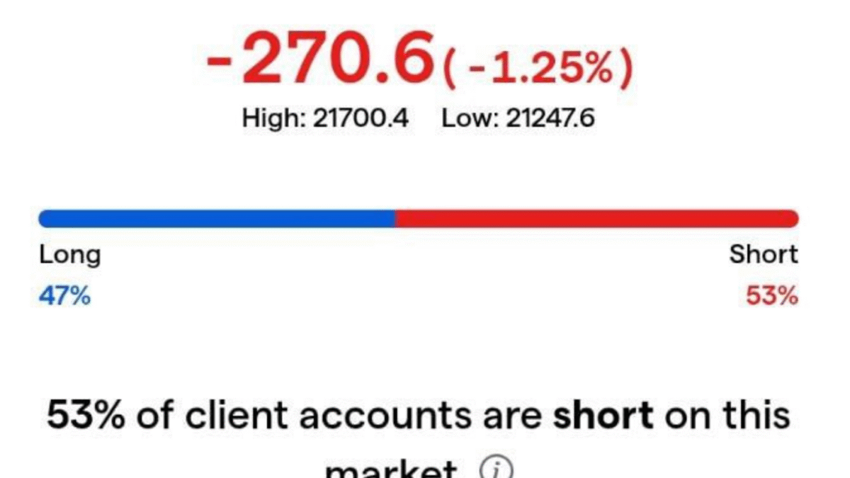 Wall Street očakáva v pondelok pri otvorení trhu výrazný výpredaj po amerických náletoch na tri iránske jadrové zariadenia.