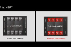 Sandisk získava legendy RISC a AMD pre lacnejšiu alternatívu HBM.
