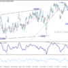 Týždenná správa AUD/USD
