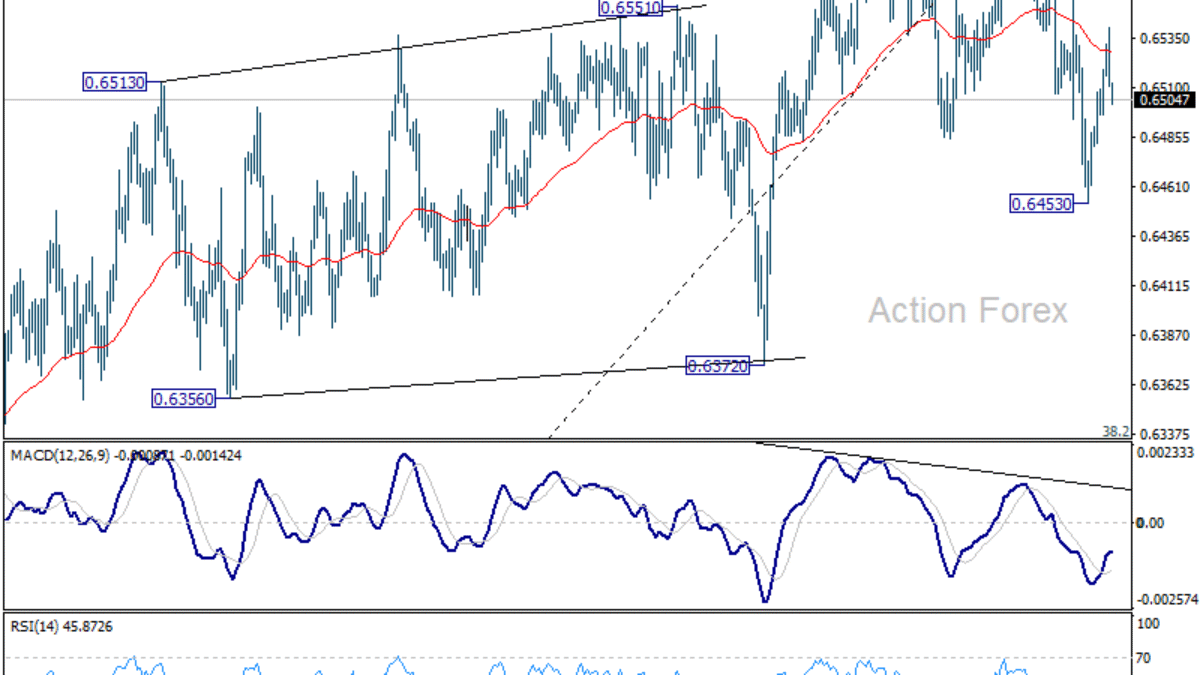 Týždenná správa AUD/USD