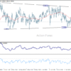 EUR/CHF Denný výhľad