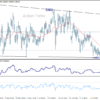 EUR/CHF: Týždenný výhľad