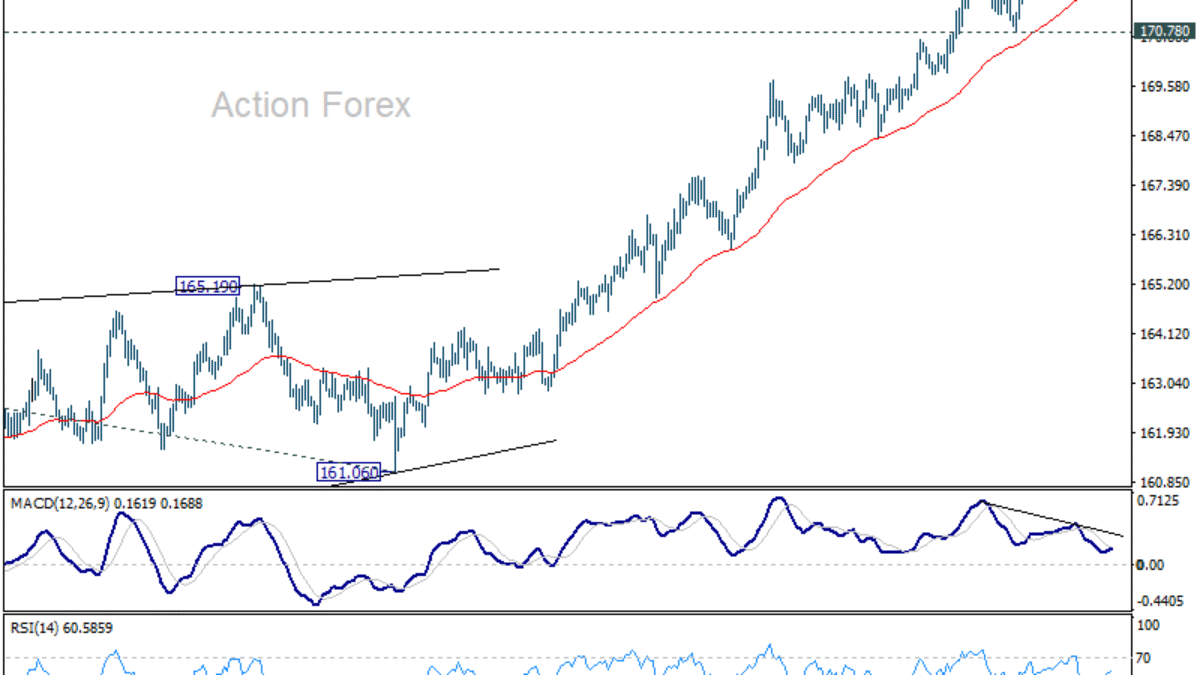 EUR/JPY Denný výhľad