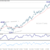 EUR/JPY – Týždenný výhľad