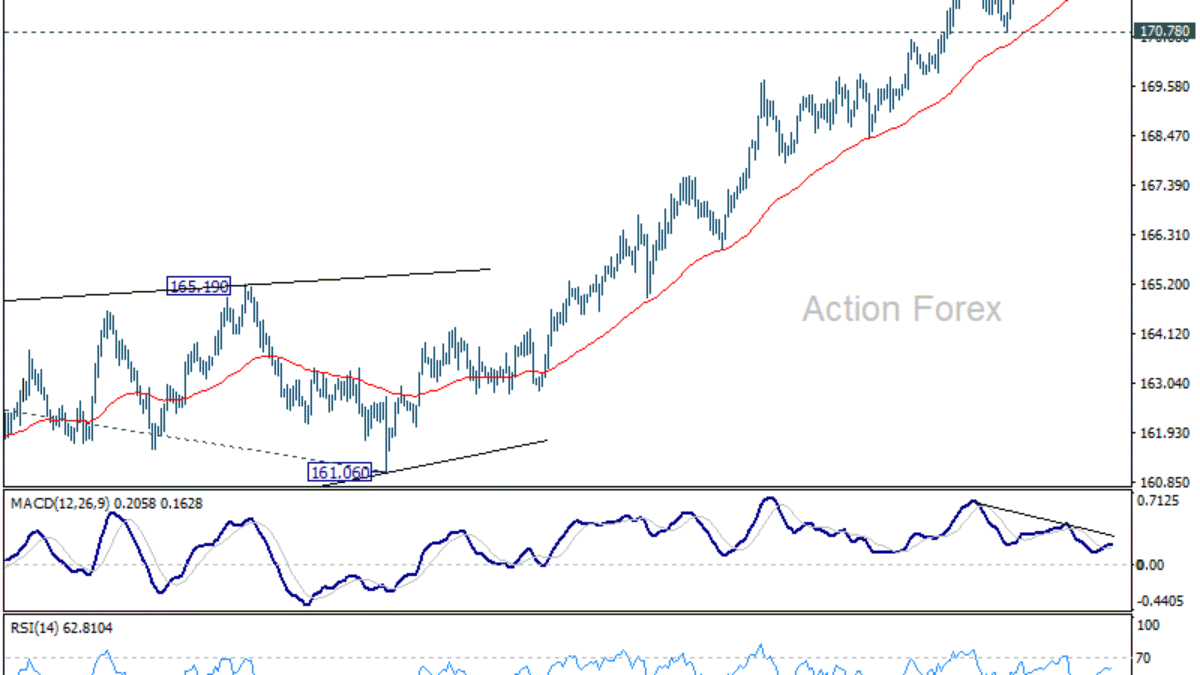 EUR/JPY – Týždenný výhľad