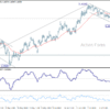 EUR/USD – Poludňajší výhľad