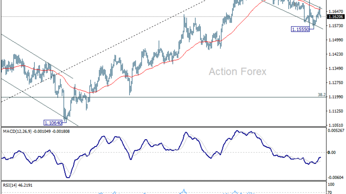 EUR/USD: Týždenný výhľad