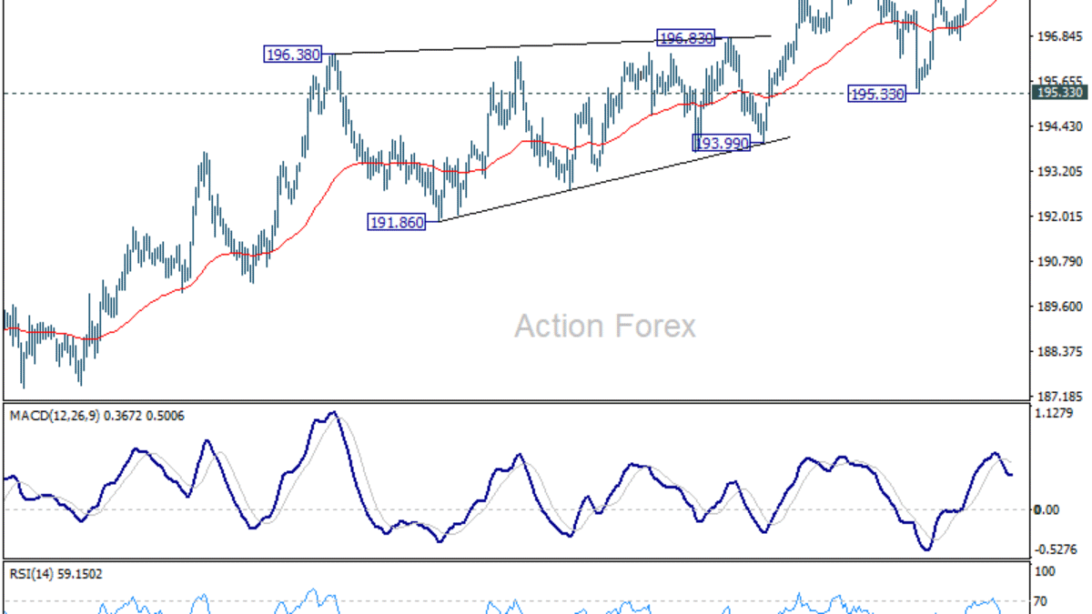 GBP/JPY denný výhľad
