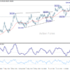 GBP/JPY Denný výhľad