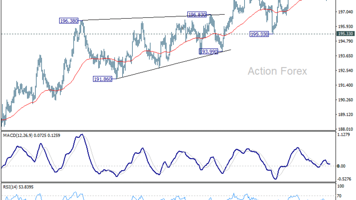 GBP/JPY – Denný výhľad