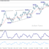 GBP/JPY: Týždenný výhľad