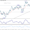 GBP/USD prehľad v poludnie