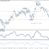 GBP/USD: Poludňajší výhľad