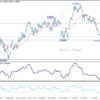 GBP/USD – Týždenný výhľad