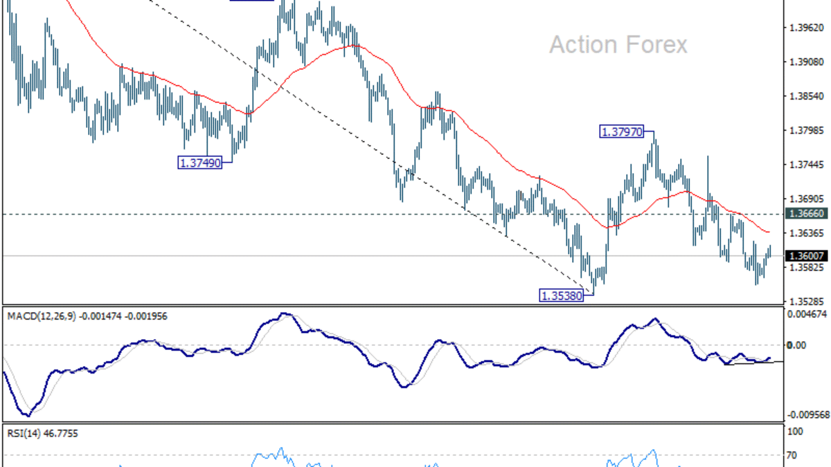 Týždenný vývoj USD/CAD