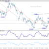 USD/CAD Týždenný výhľad