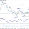 USD/CAD: Týždenný výhľad