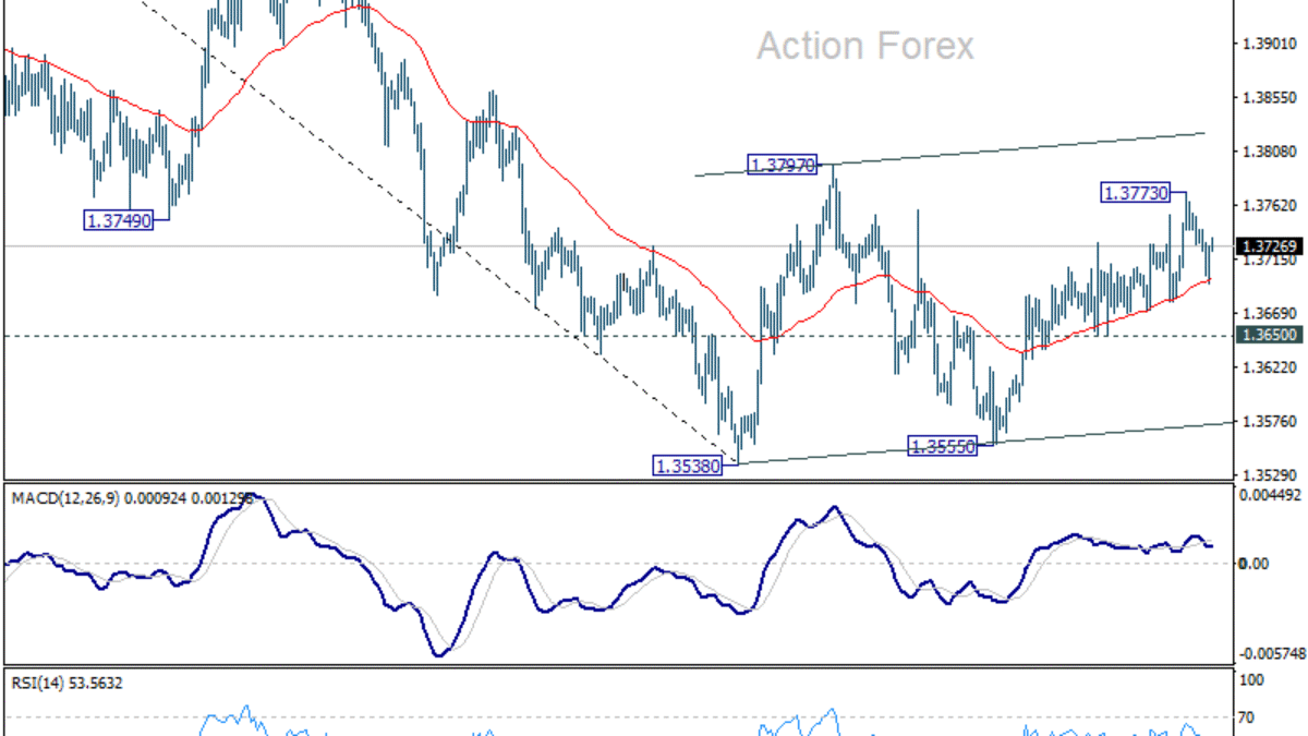 USD/CAD: Týždenný výhľad