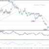 USD/CHF Denný výhľad