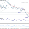 USD/CHF Prehľad v polobede
