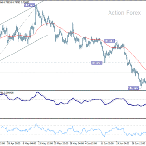 USD/CHF Prehľad v polobede