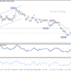 USD/CHF výhľad na poludnie