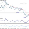 Prehľad USD/CHF okolo poludnia