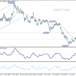 Prehľad USD/CHF okolo poludnia