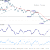 USD/CHF: Strednodenný výhľad