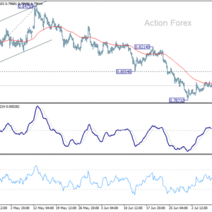 USD/CHF: Strednodenný výhľad