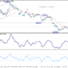 USD/CHF Denný výhľad polovice dňa