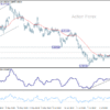 USD/CHF: Poludňajší výhľad