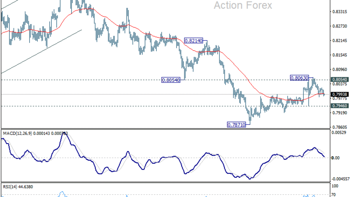 USD/CHF: Poludňajší výhľad