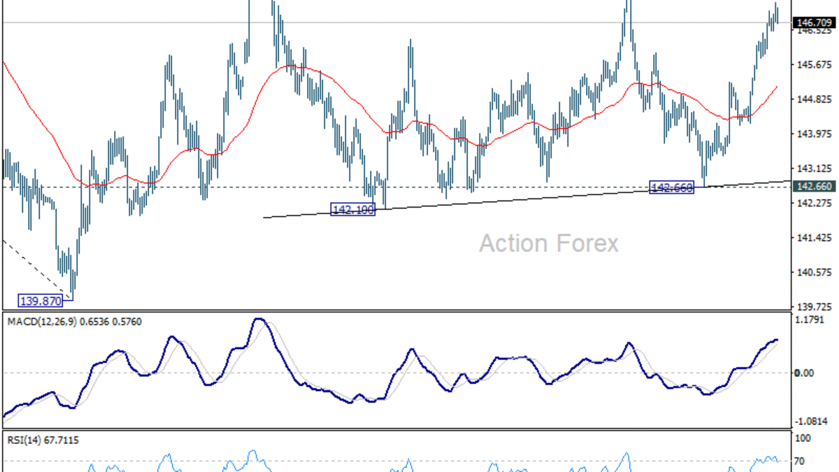 USD/JPY denný výhľad