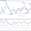 USD/JPY výhľad na poludnie
