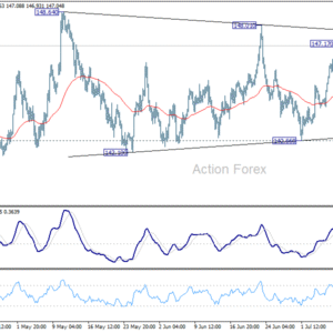 USD/JPY výhľad na poludnie