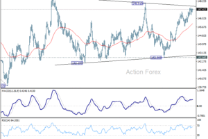 USD/JPY Strednodenný výhľad