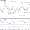 Cenový výhľad USD/JPY – JAPONSKÝ YEN