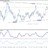 USD/JPY Strednodenný výhľad