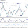 USD/JPY: Poludňajší výhľad